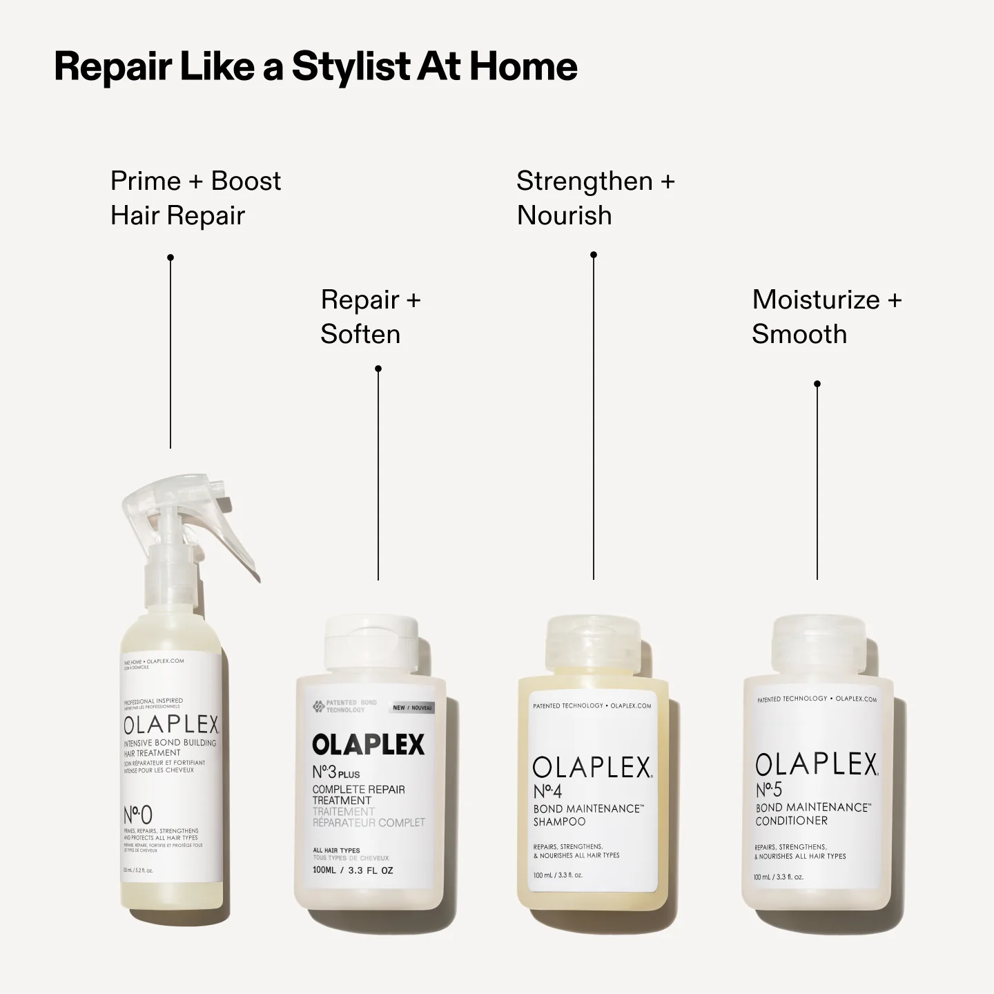 BOND REPAIR STARTER SET - Image 9