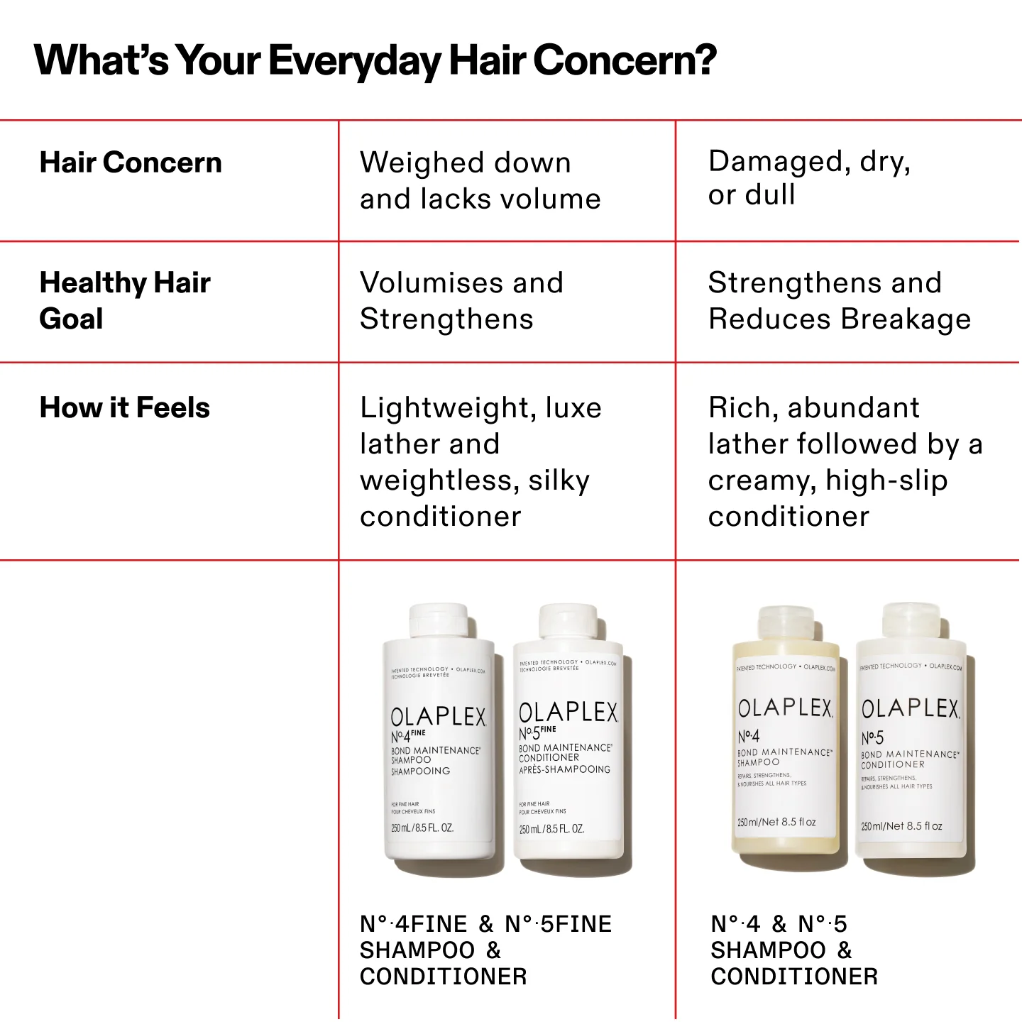 Nº.4FINE BOND MAINTENANCE® SHAMPOO - Image 11