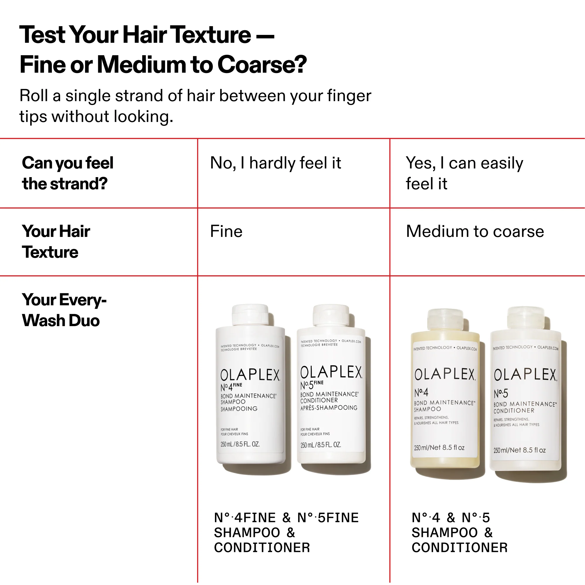Nº.4FINE BOND MAINTENANCE® SHAMPOO - Image 10